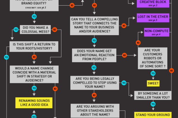 business-renaming-flow-chart